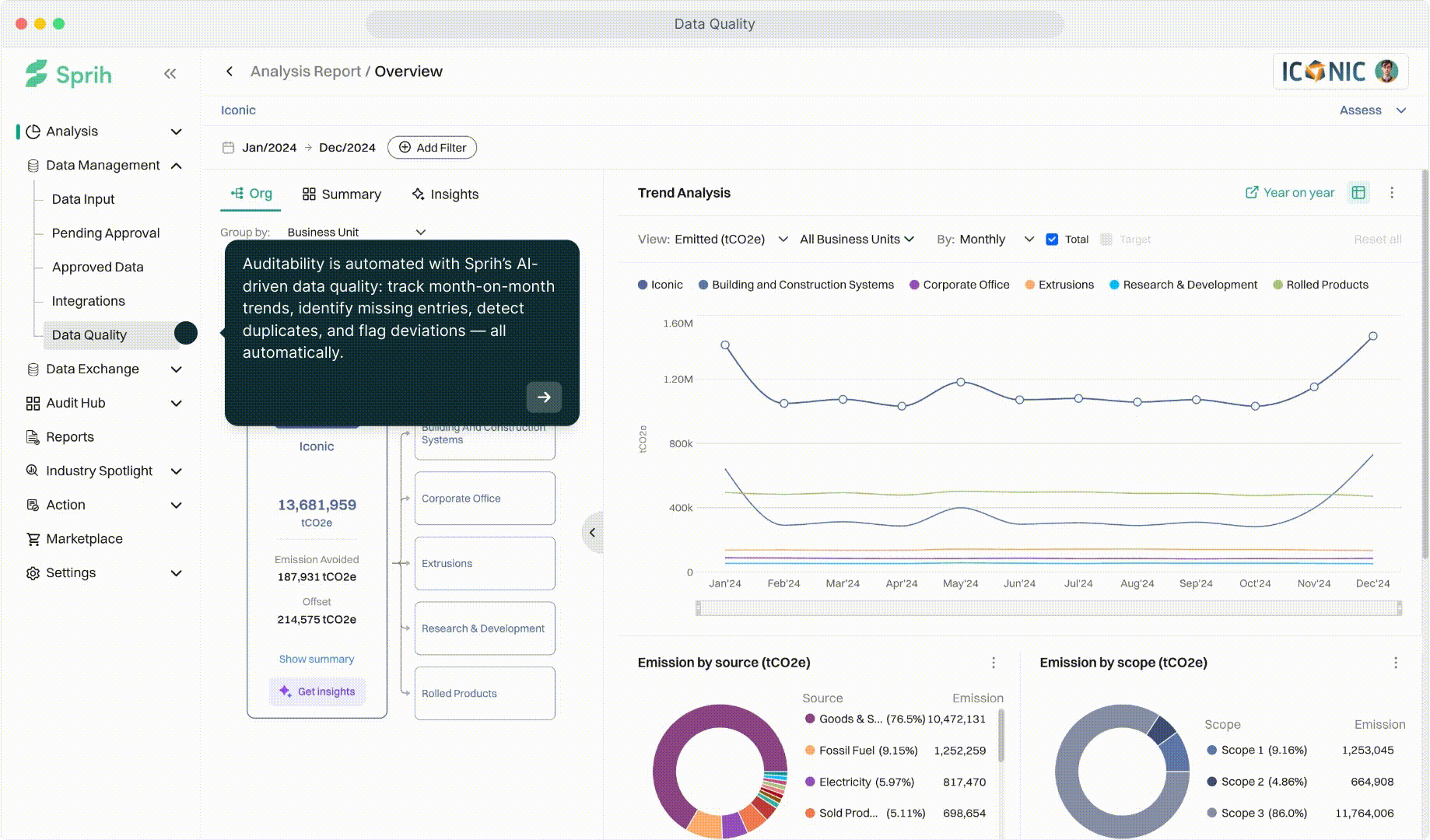 sustainability platform