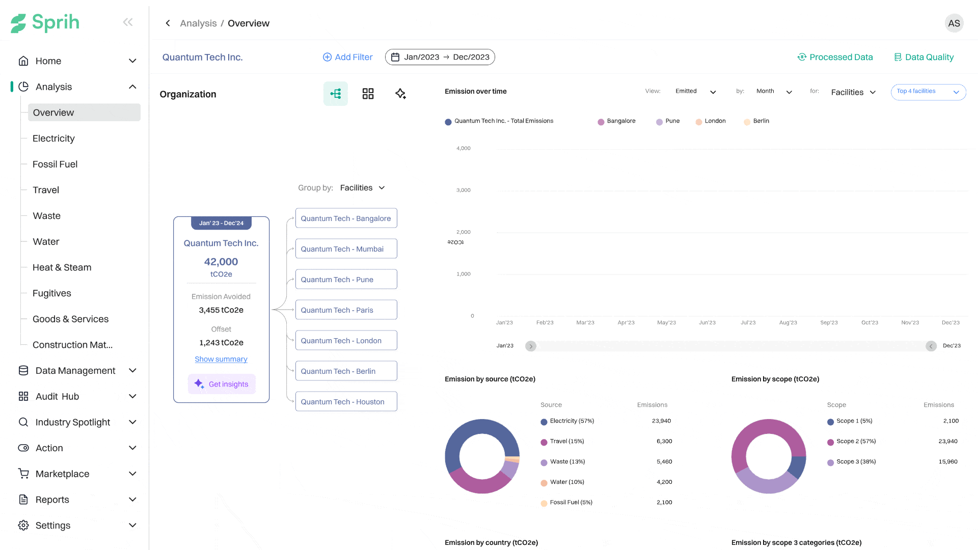sprih sustainability platform